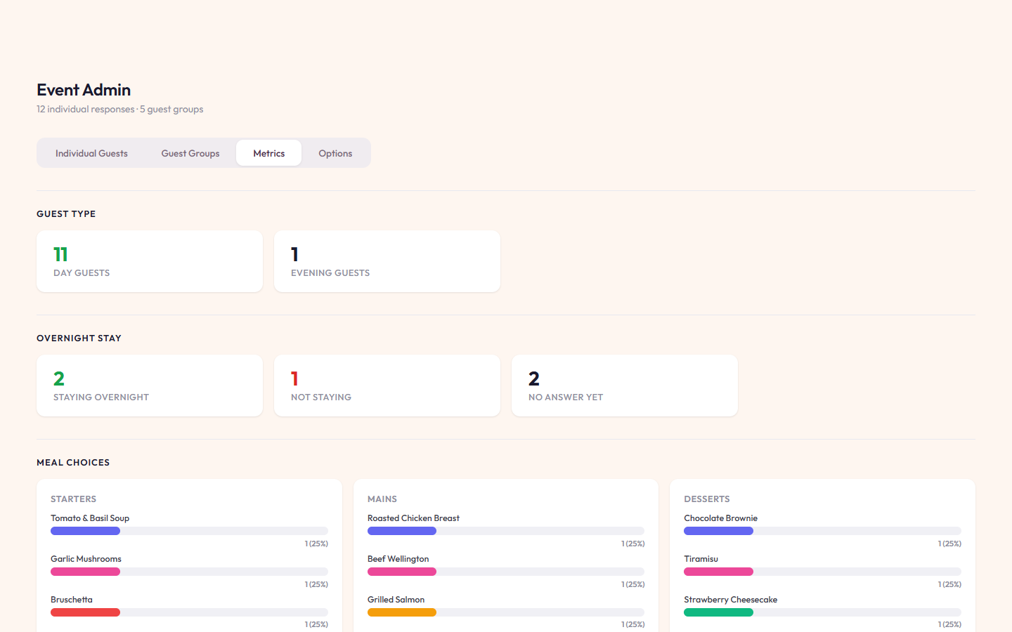 Admin metrics dashboard
